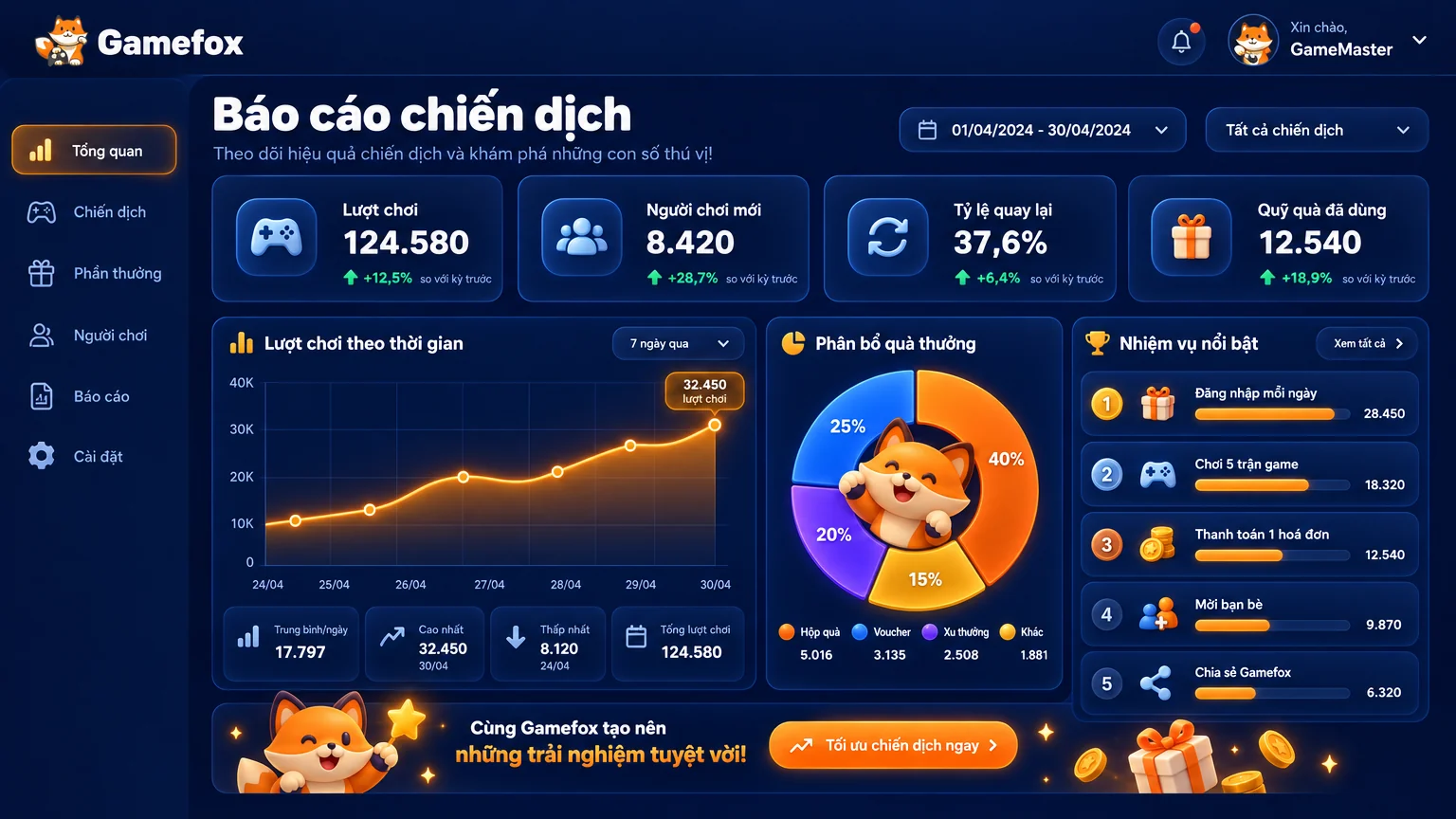 Minh hoạ báo cáo chiến dịch
